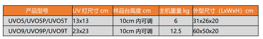 CIF 紫外臭氧清洗機(UV-Ozone)介紹(2) image.png